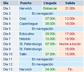 Escandinavia y Rusia