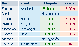 Fiordos Noruegos