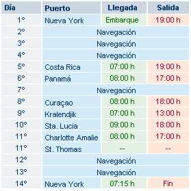 Panam� y Caribe