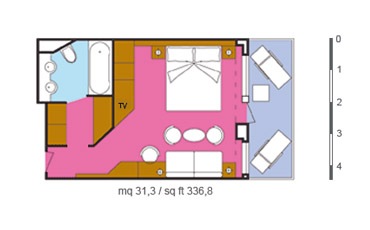Layout de la categor�a S