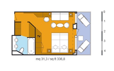 Layout de la categor�a SU