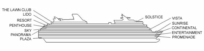 Perfil de cubiertas del Celebrity Equinox