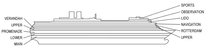 Perfil de cubiertas del MS Noordam